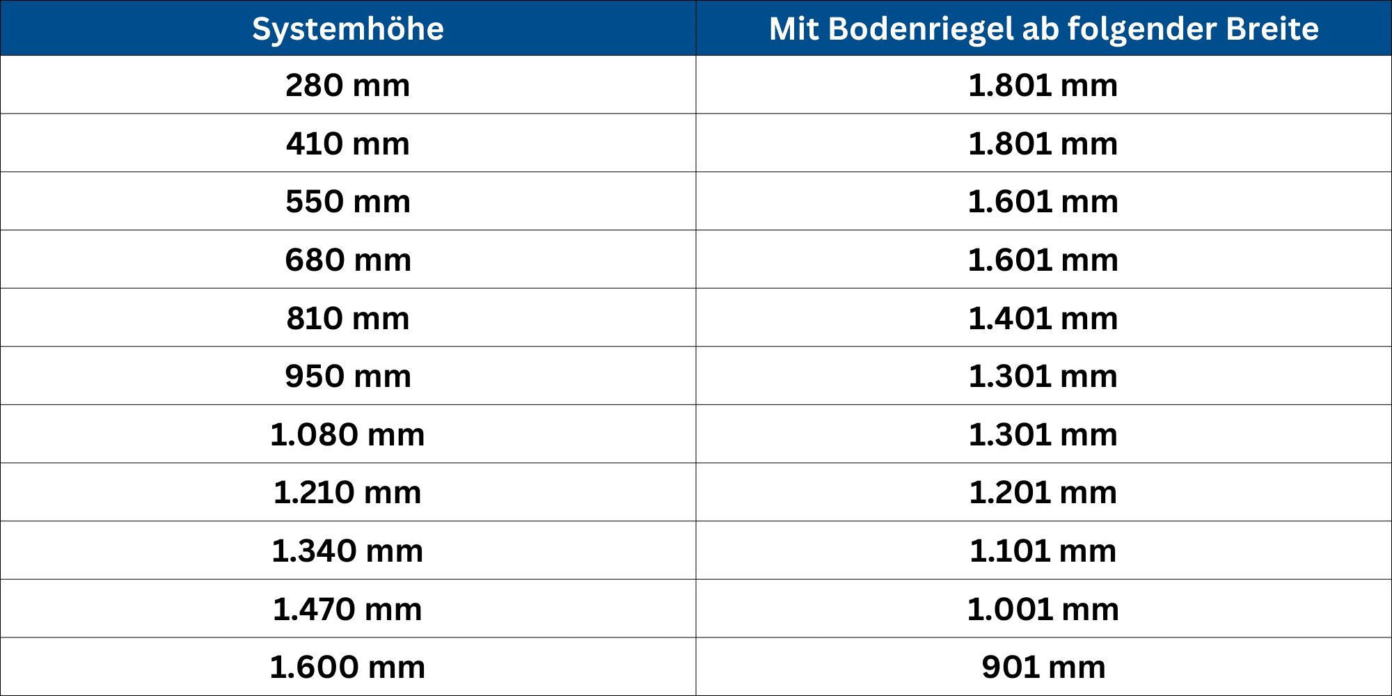 Mobiler Hochwasserschutz Alu AquaLOCK® Quickwall